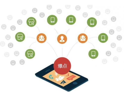 青河为什么越来越多的企业通过软文营销来引流